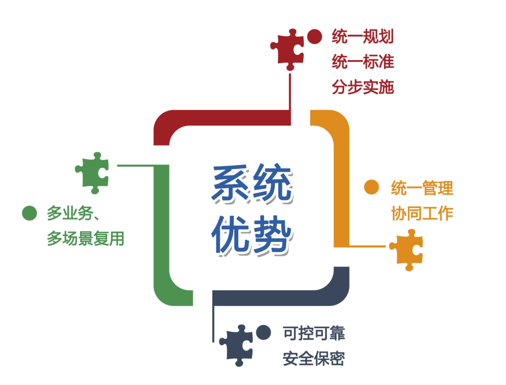 優(yōu)勢-2.png